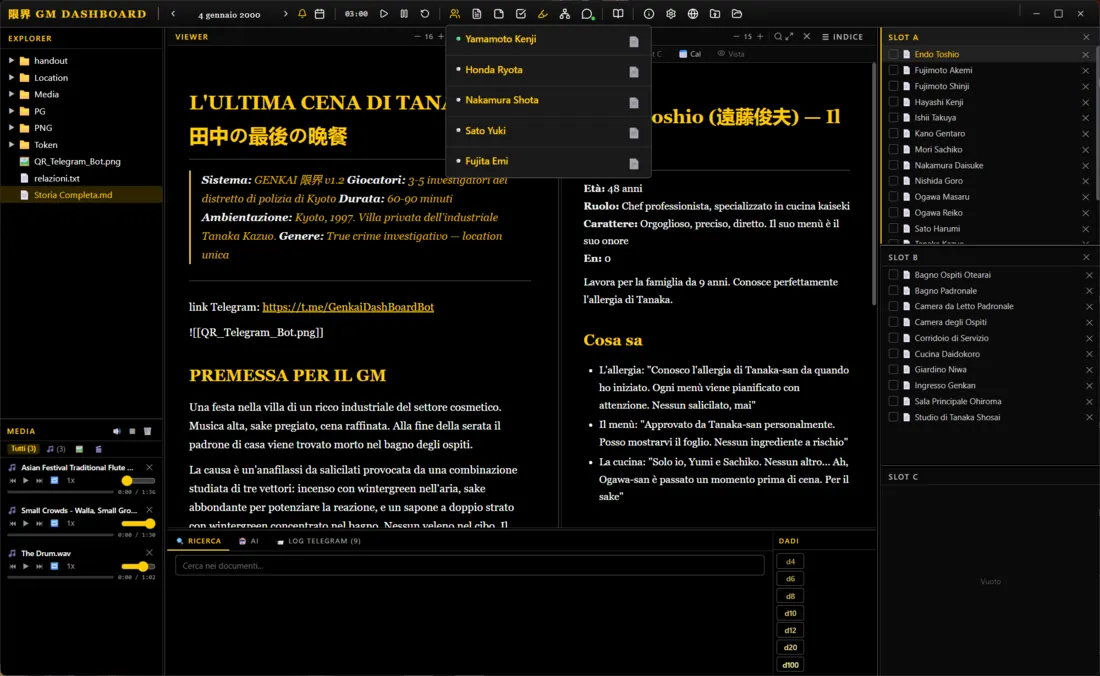 Dashboard con tutti i pannelli